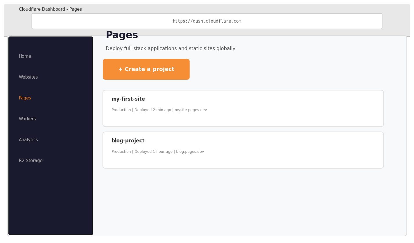 Cloudflare Dashboard