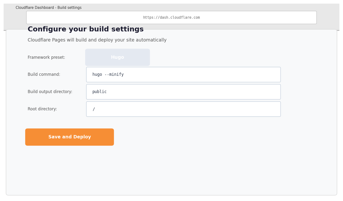 Build Settings