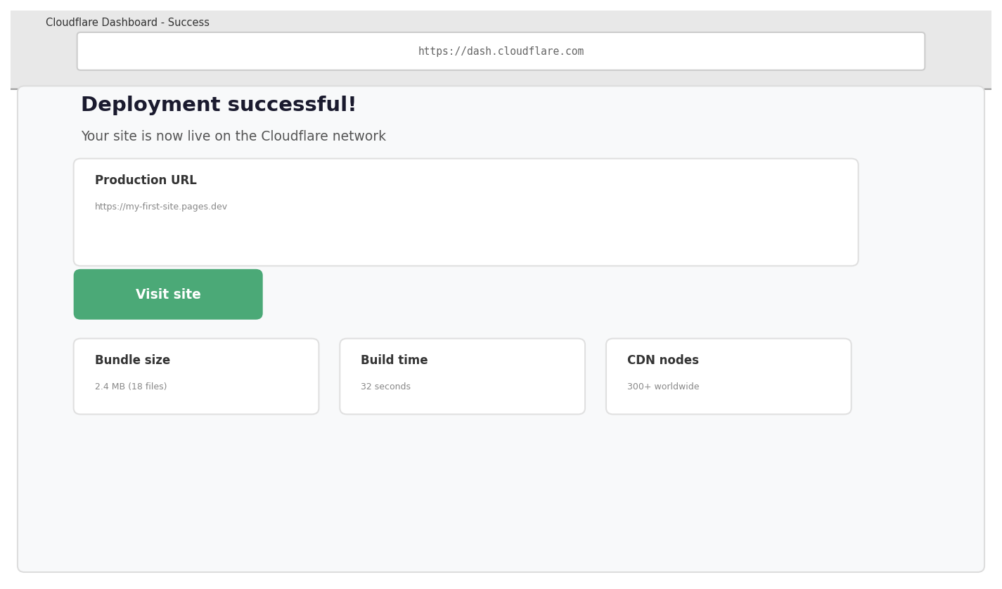 Deploy Success
