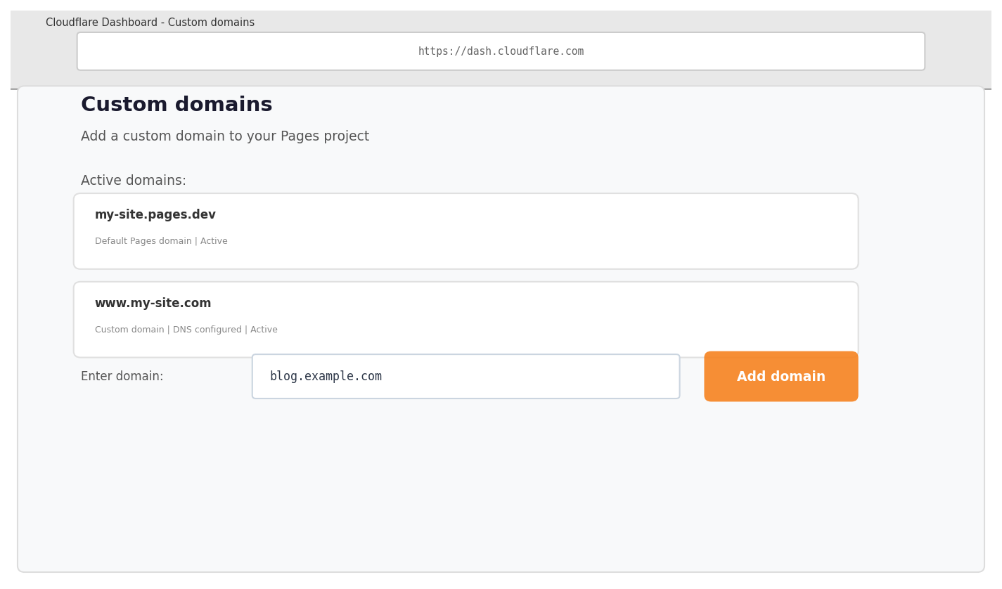 Custom Domain